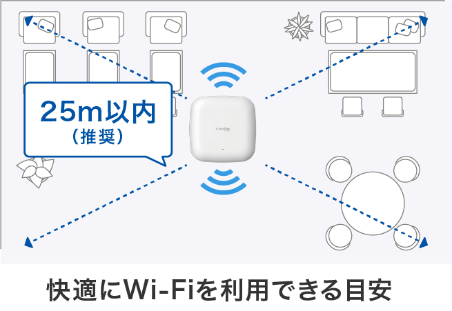 Wi-Fi端末の効果範囲