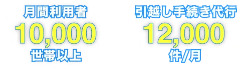 月間利用者10,000世帯以上 引越し手続き代行12,000件/月