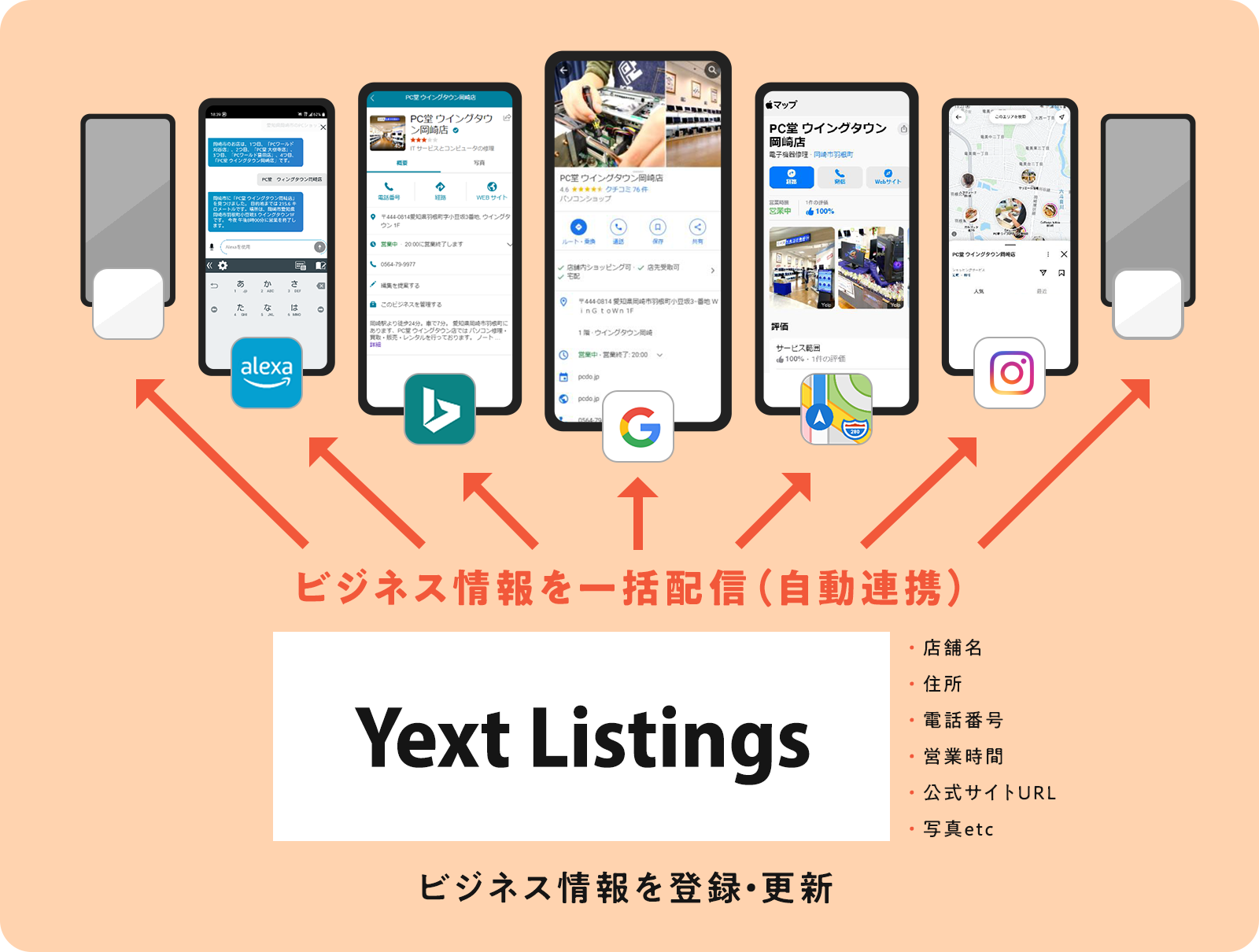 Yext Listings