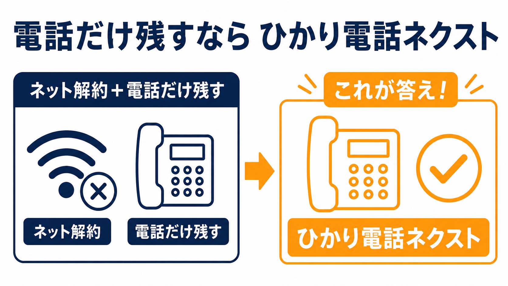 電話だけ残すならひかり電話ネクスト