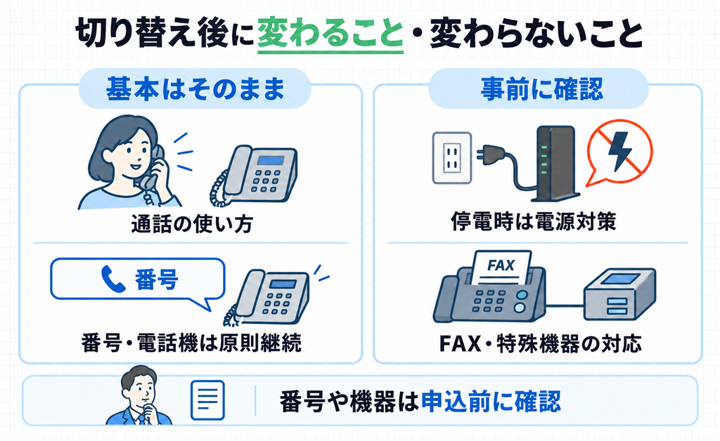 ひかり電話に切り替えて変わる点と変わらない点をまとめた図