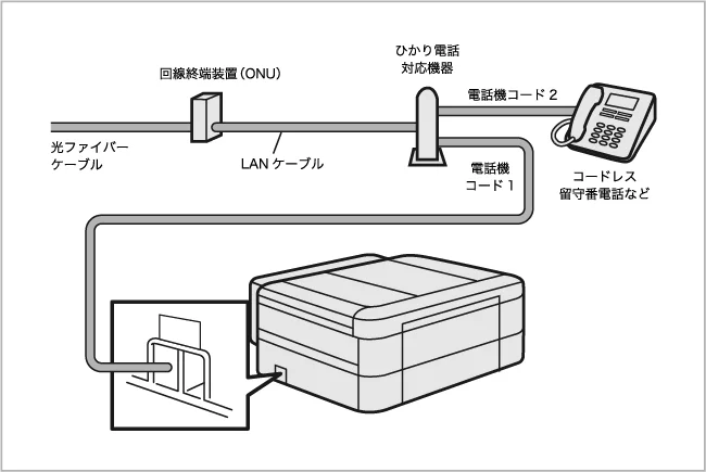 ひかり電話2回線の場合