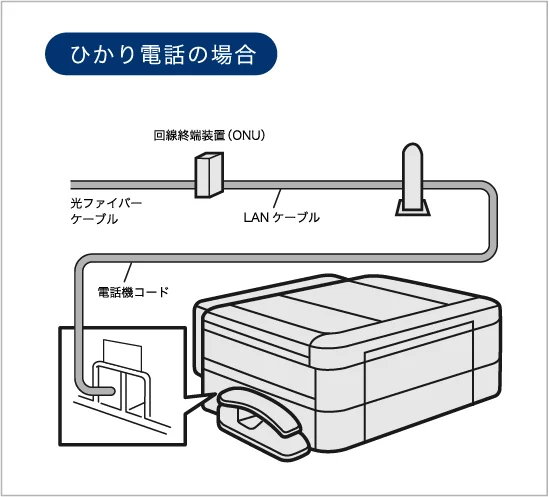 ひかり電話の場合