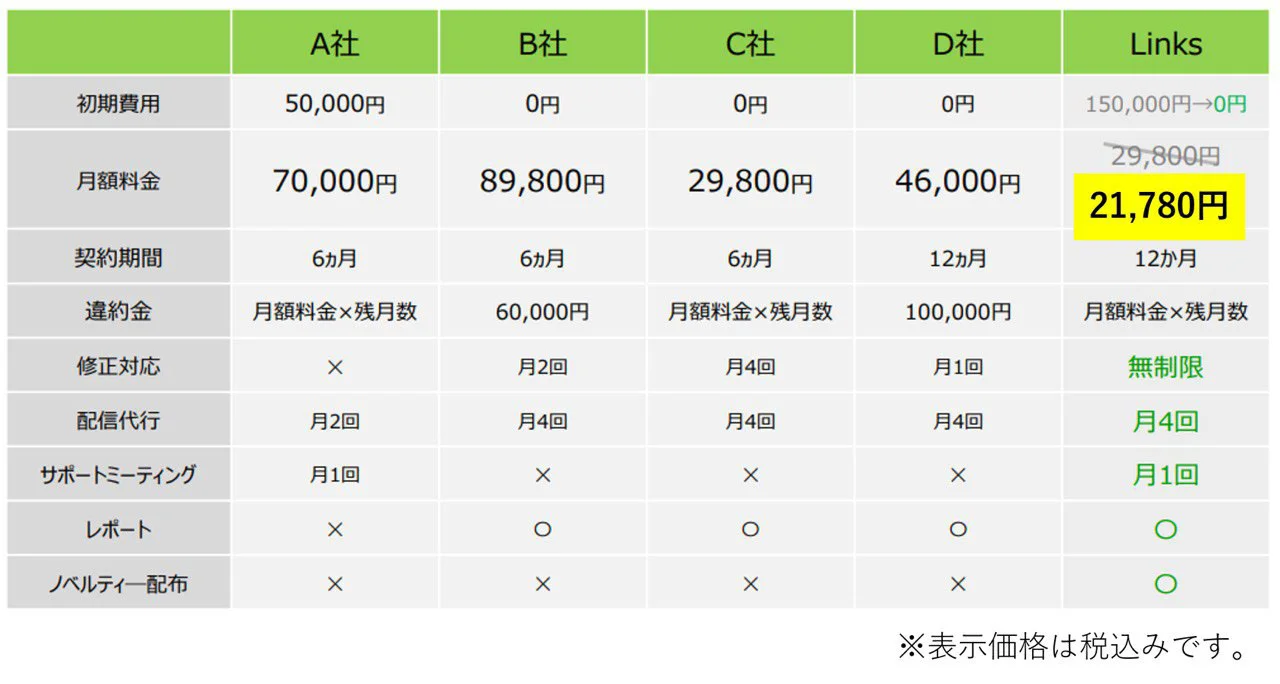 LINE運用サービス料金表
