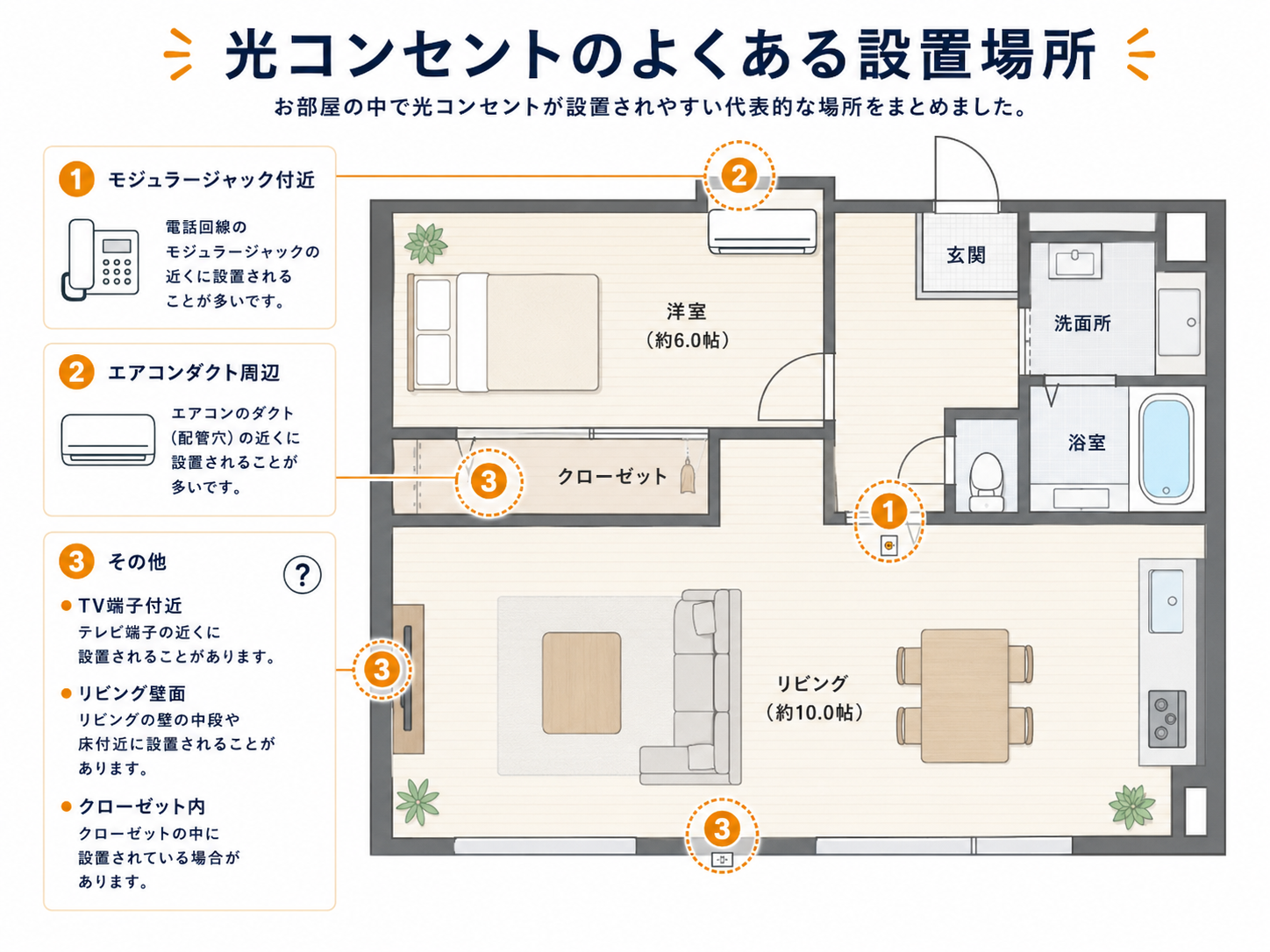 光コンセントのよくある設置場所（間取り図）