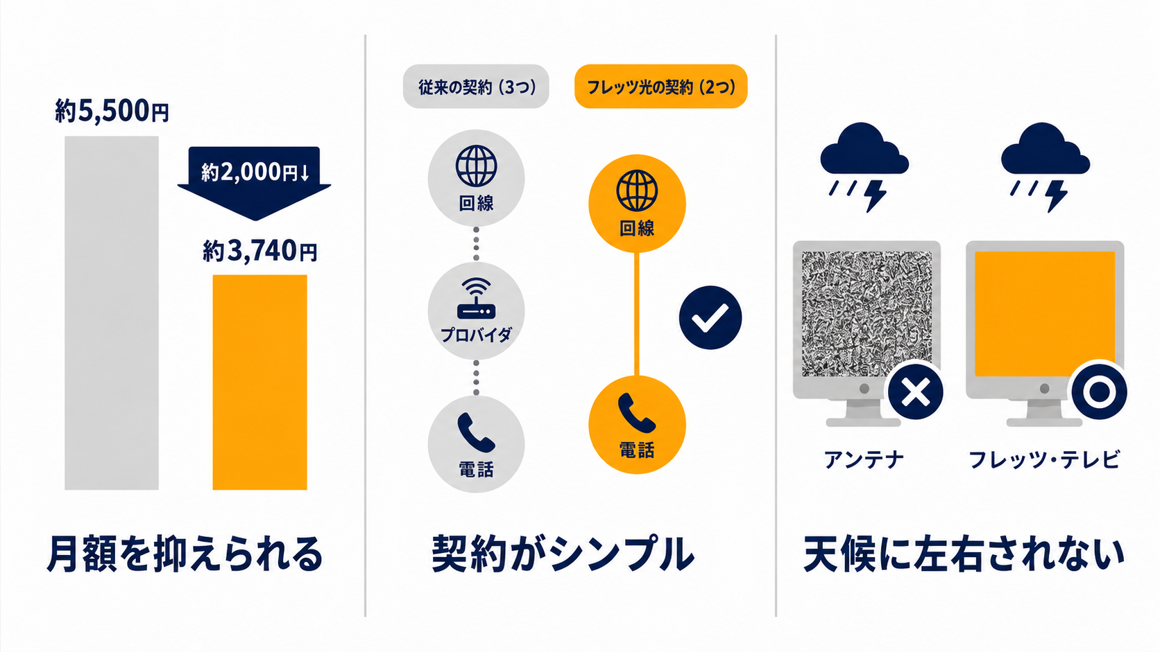 インターネットなしでテレビと電話だけにする3つのメリット