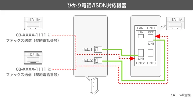 ひかり電話/ISDN対応機器イメージ概念図